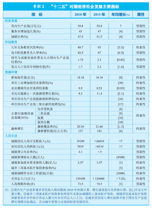 改革开放之初中国gdp占世界比重(3)