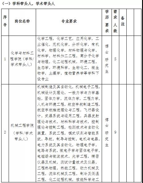 衢州学院2019-2020学年教师招聘公告