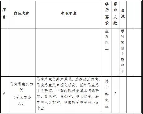 衢州学院2019-2020学年教师招聘公告