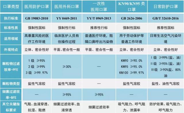 海外侨胞关于口罩你要知道的都在这了不是所有人都要戴n95