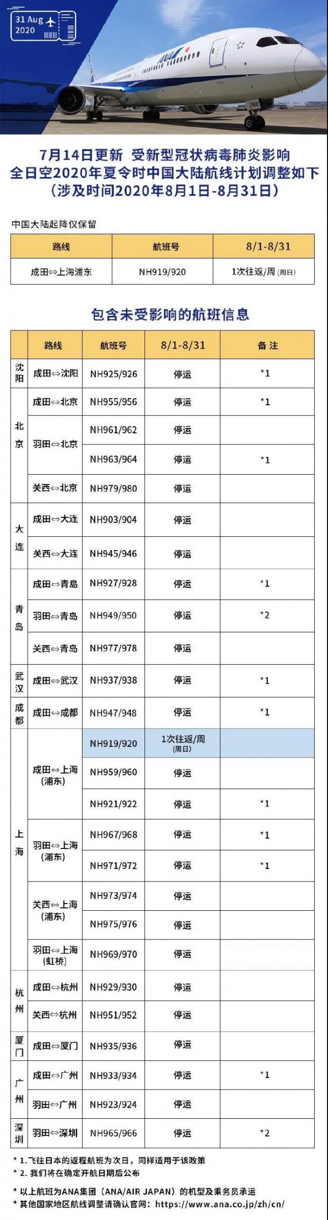 国内外航空公司复航进行时！