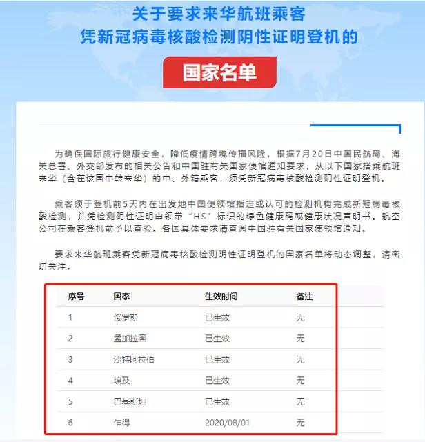 回国请注意！国际健康码突然更新：新增核酸码！