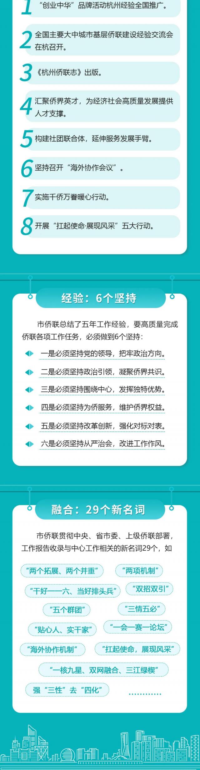 一图解读杭州市侨联“十代会”报告之三：10大关键数字