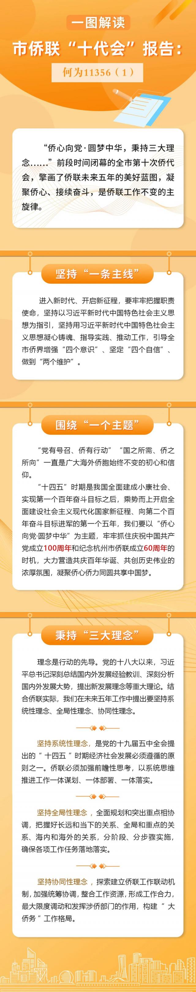 一图解读杭州市侨联“十代会”报告之一：何为11356（1）