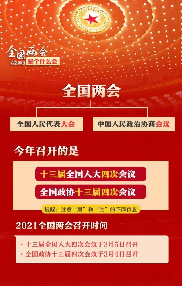 一图读懂  2021全国两会小知识