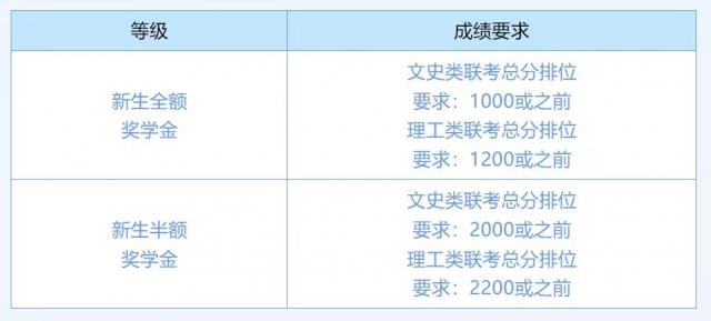 温州肯恩大学2024年联合招收华侨港澳台学生简章