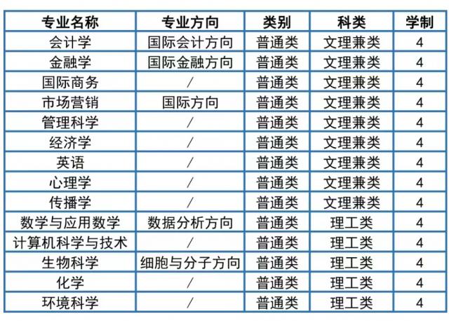 温州肯恩大学2024年联合招收华侨港澳台学生简章
